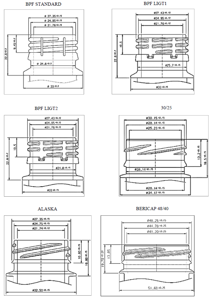 closures in filler machines